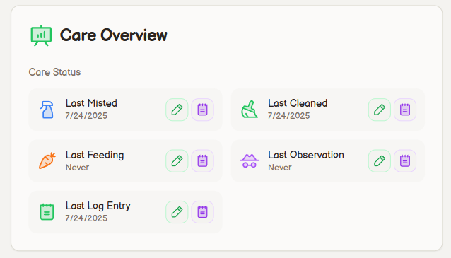 Care Overview Interface